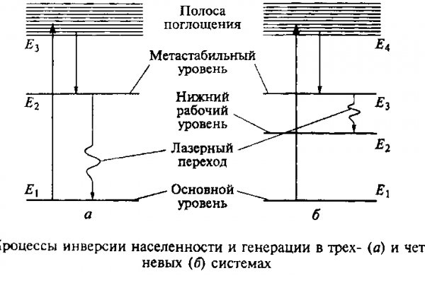 Кракен дарк шоп