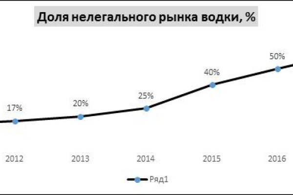 Ссылка на кракен